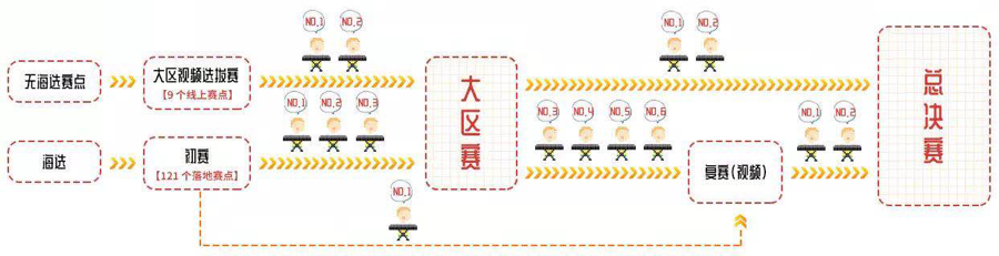 第三届AG真人全国电子键盘比赛正式启动